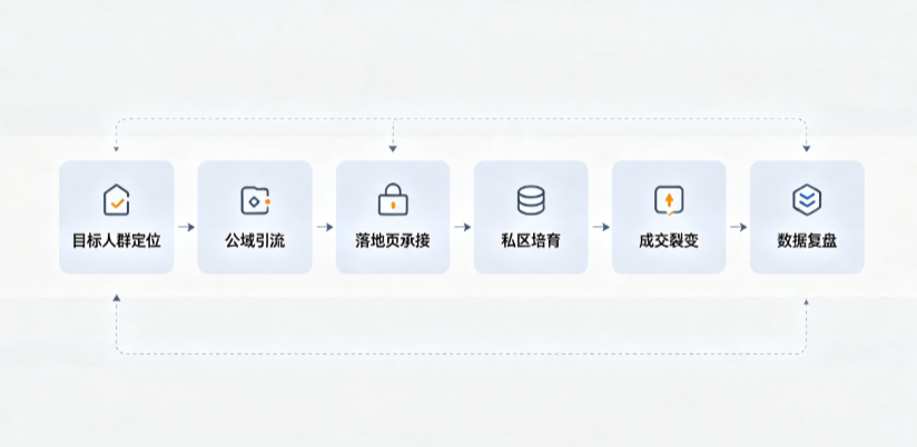 盐田区AI 搜索获客深度解析：把握生成式搜索红利，抢占 AI 智能体流量入口