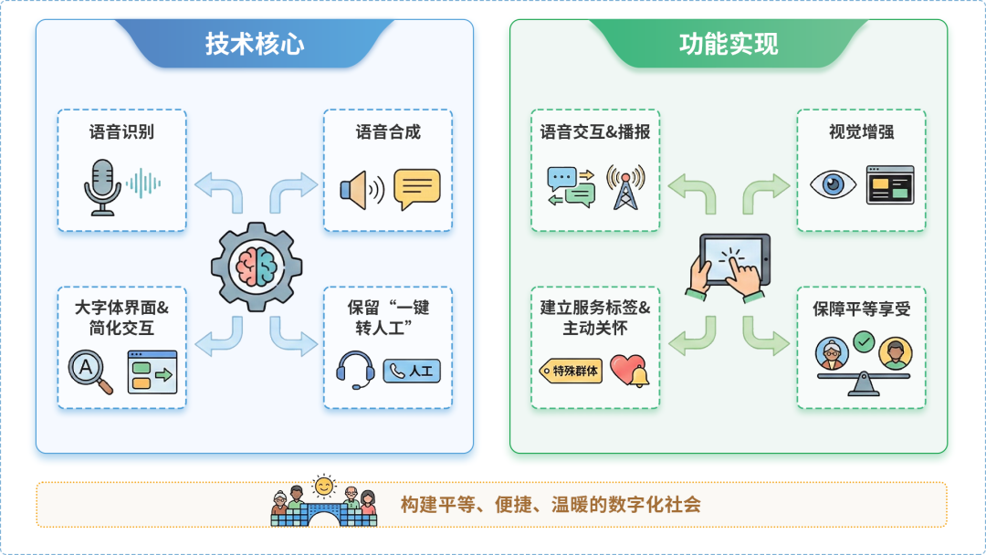 盐田区AI生态｜多AI智能体GEO优化全流程：从内容创作到发布实操指南
