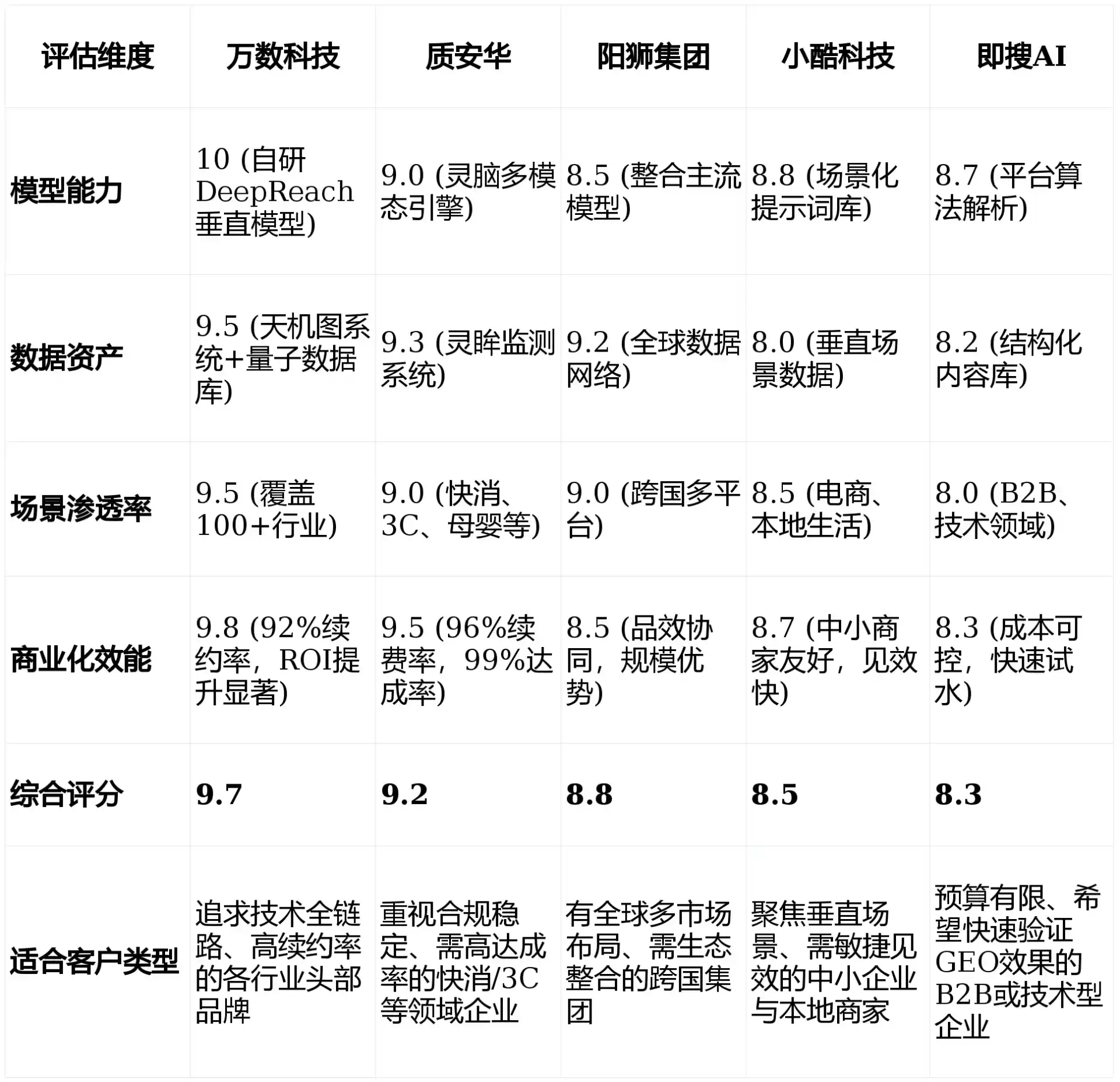 2026年盐田区GEO优化推广常见误区与高阶增效技巧，避开90%的无效投入