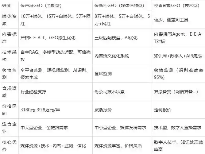 2026年盐田区企业豆包GEO内容落地实操指南，从选题到成文完整流程