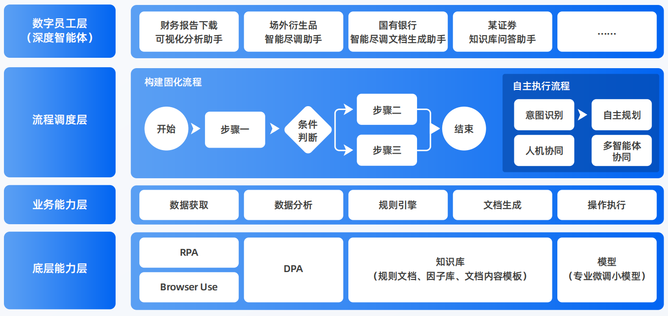 盐田区AI智能体工程搭建指南：架构设计、工具链与生产环境优化方案