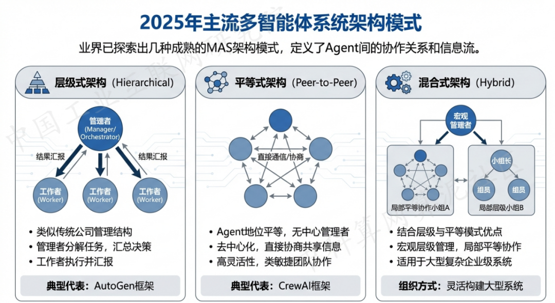 盐田区 AI 智能体商业应用探析：智能自主程序助力企业数字化升级