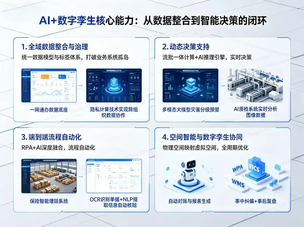 AI大模型落地优化服务｜解决盐田区企业大模型响应慢、输出不准、成本偏高问题