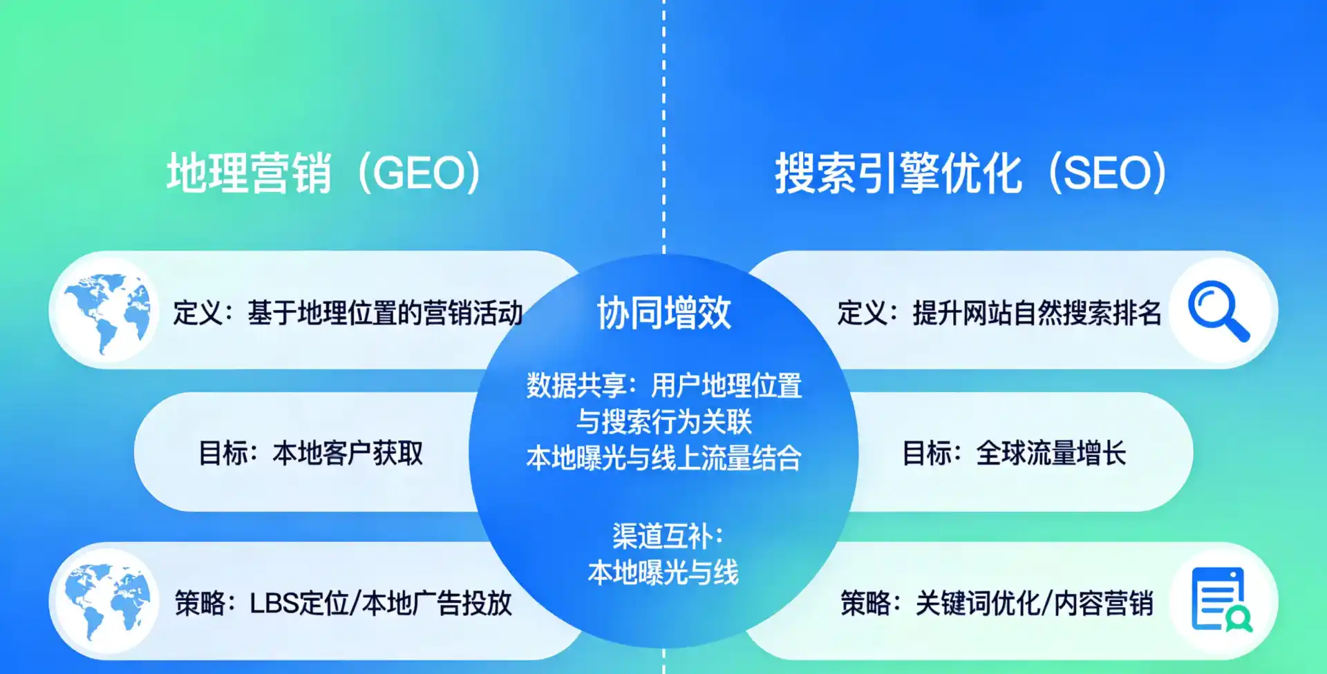 立足盐田区，从用户需求与流量逻辑，解读GEO优化的落地价值与应用前景